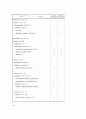 호소 및 저수지 연안대의 생태계 파괴 및 복원에 관한 고찰 22페이지