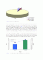 호소 및 저수지 연안대의 생태계 파괴 및 복원에 관한 고찰 25페이지