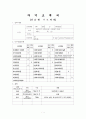 사회복지현장실습일지 2페이지