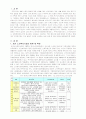 B형: 재가 노인복지시설(방문요양서비스, 주·야간보호서비스, 단기보호서비스, 방문목욕서비스)의 입소대상, 시설규모, 시설기준, 직원 배치기준 등에 대하여 조사하고, 본인의 거주 지역 인근에 소재하는 실제 시 1페이지