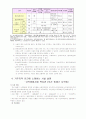 B형: 재가 노인복지시설(방문요양서비스, 주·야간보호서비스, 단기보호서비스, 방문목욕서비스)의 입소대상, 시설규모, 시설기준, 직원 배치기준 등에 대하여 조사하고, 본인의 거주 지역 인근에 소재하는 실제 시 5페이지