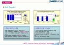 [서비스품질경영]말콤볼드리지 HR(인적자원관리)사례분석 - SSM Healthcare 15페이지