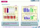 [서비스품질경영]말콤볼드리지 HR(인적자원관리)사례분석 - SSM Healthcare 16페이지