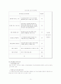 [인적자원관리] 신세계푸드의 인적자원관리 분석 보고서 12페이지