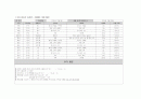 식사섭취조사(24시간 회상법, 식사섭취빈도 조사, 식사기록법) 실습보고서 4페이지