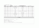 식사섭취조사(24시간 회상법, 식사섭취빈도 조사, 식사기록법) 실습보고서 5페이지