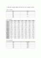 (영양판정)식품수급표, 국민건강영양조사 지난30년 조사 그리고 현황토의 1페이지