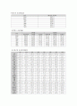 (영양판정)식품수급표, 국민건강영양조사 지난30년 조사 그리고 현황토의 2페이지