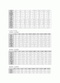 (영양판정)식품수급표, 국민건강영양조사 지난30년 조사 그리고 현황토의 3페이지