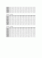 (영양판정)식품수급표, 국민건강영양조사 지난30년 조사 그리고 현황토의 4페이지