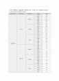 (영양판정)식품수급표, 국민건강영양조사 지난30년 조사 그리고 현황토의 5페이지