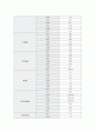 (영양판정)식품수급표, 국민건강영양조사 지난30년 조사 그리고 현황토의 10페이지