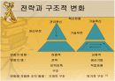 (조직구조론) `혁신과 변화`를 요약한 발표 파워포인트 12페이지