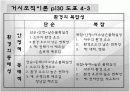 (조직구조론) `환경과 조직`을 요약한 발표 파워포인트 7페이지