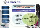 (조직구조론) `조직성장`을 요약한 발표 파워포인트 7페이지