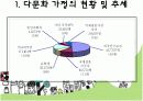 다문화 가정 3페이지