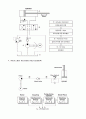 유압이론 유압시스템 4페이지