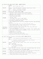 카와사키병 케이스&간호진단 9페이지