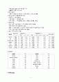 실험동물의 정의 5페이지