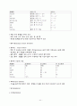 실험동물의 정의 44페이지