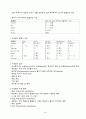 실험동물의 정의 45페이지