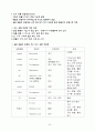 실험동물의 정의 54페이지