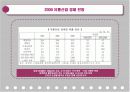 [시장조사론]2009 화장품 산업 전망 (A+리포트) 9페이지