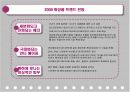 [시장조사론]2009 화장품 산업 전망 (A+리포트) 13페이지