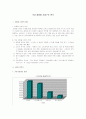 [경영학원론]국내 화장품 산업구조 분석(A+리포트) 2페이지