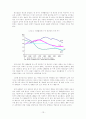 청년실업의 원인과 대책 16페이지