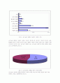 대학생활 중 대인관계에 대한 실태조사 5페이지