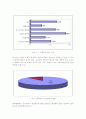 대학생활 중 대인관계에 대한 실태조사 6페이지