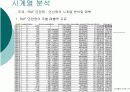 sas와 엑셀을 이용한 시계열 t-test 다중회귀분석 3페이지