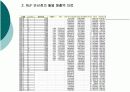 sas와 엑셀을 이용한 시계열 t-test 다중회귀분석 5페이지