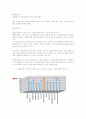 컨벤션산업과 고부가가치 1페이지