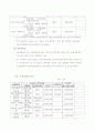 장묘 유형별 비용 비교 및 거래 실태 조사요약  8페이지