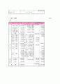 지적장애인을 위한 프로포절 5페이지