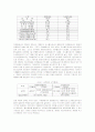 서울 지하철공사의 인력감축방안을 통한 경영개선 효과 7페이지