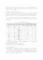 서울 지하철공사의 인력감축방안을 통한 경영개선 효과 11페이지