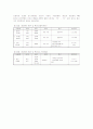 쌀 구매에 대한 소비자의 선호 및 의식구조에 관한 조사 5페이지