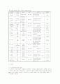 쌀 구매에 대한 소비자의 선호 및 의식구조에 관한 조사 6페이지