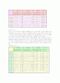 쌀 구매에 대한 소비자의 선호 및 의식구조에 관한 조사 10페이지