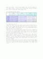 쌀 구매에 대한 소비자의 선호 및 의식구조에 관한 조사 12페이지