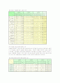 쌀 구매에 대한 소비자의 선호 및 의식구조에 관한 조사 13페이지