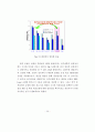 CIGS(CuInGaSe2) 태양전지의 변환효율 특성 연구.에이치세미콘.Hsemicon 26페이지