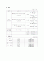 창업가이드 사업계획서 - 케익전문카페 15페이지