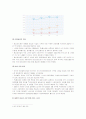 [시장조사론]국내 홈쇼핑 산업분석 및 향후전망 (A+리포트) 3페이지