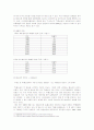 [시장조사론]국내 홈쇼핑 산업분석 및 향후전망 (A+리포트) 12페이지