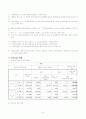 보육시설의 현황과 문제점 및 해결방안 9페이지