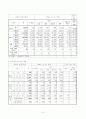 보육시설의 현황과 문제점 및 해결방안 10페이지